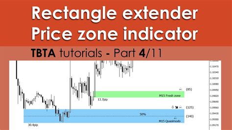 Advanded Metatrader tools Order box is rectangle which defines virtual market order with entry and stop loss price. . Mt5 rectangle extender